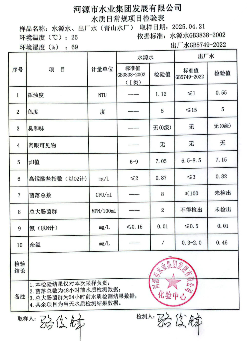 2025年4月21日水質(zhì)檢驗(yàn)報告.png