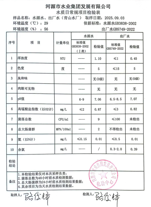 2025年9月3日水質(zhì)檢驗(yàn)報(bào)告.jpg